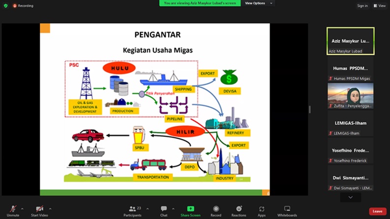 Ppsdm migas.