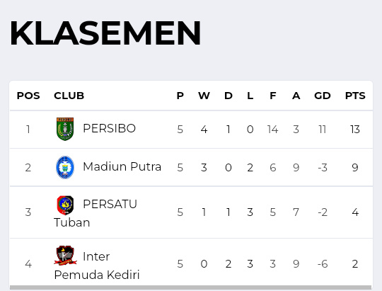 Liga 3 Jatim.