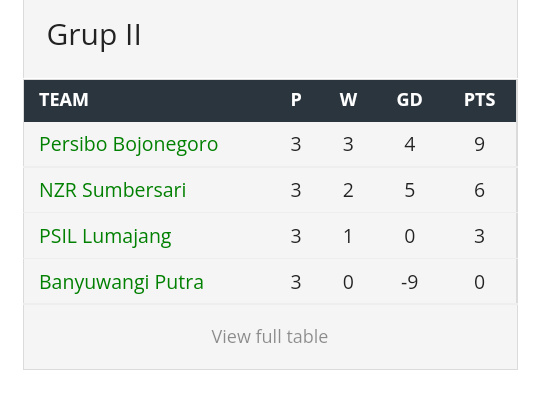 Liga 3 Jatim.