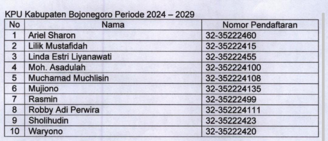 10 peserta calon anggota KPU Bojonegoro, Jawa Timur yang lolos seleksi ke tahapan berikutnya.