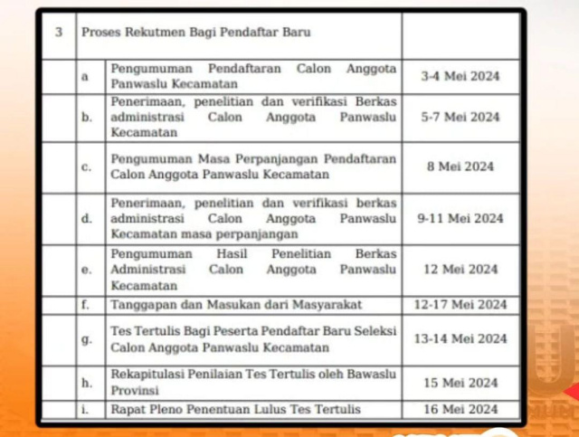 Bawaslu Bojonegoro buka rekrutmen Panwascam untuk Pilkada 2024.