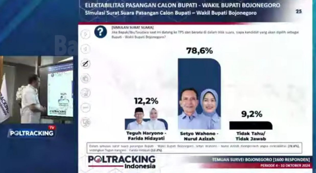 Survei Poltracking Indonesia Pilkada Bojonegoro.