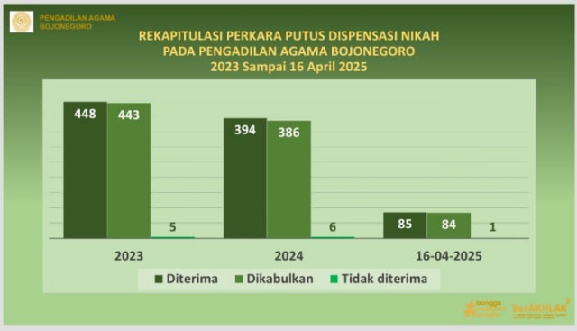 Pengajuan Diska tinggi