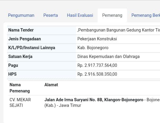 Proyek sirkuit balap motor Bojonegoro.