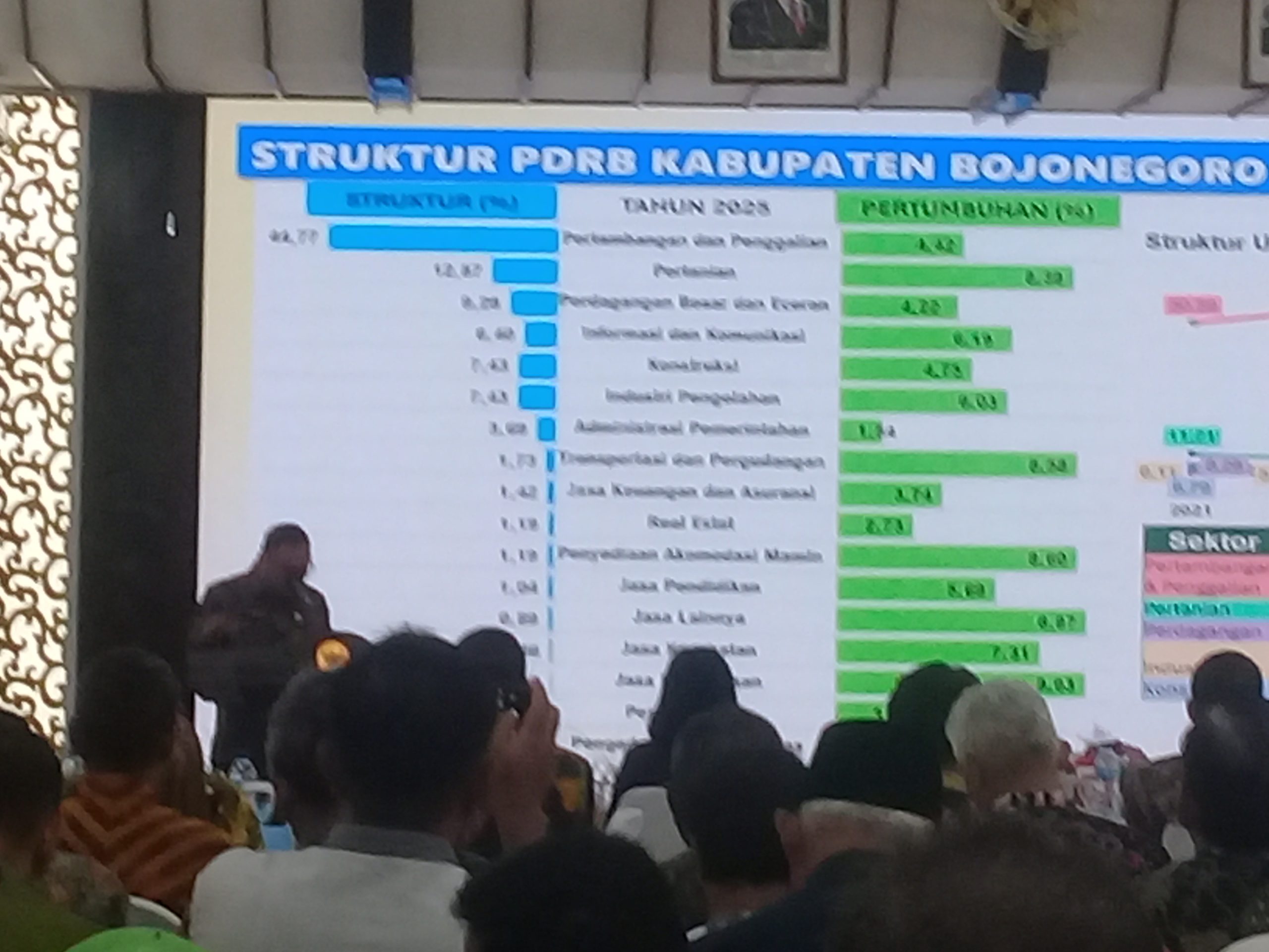 Musrenbang Bojonegoro.