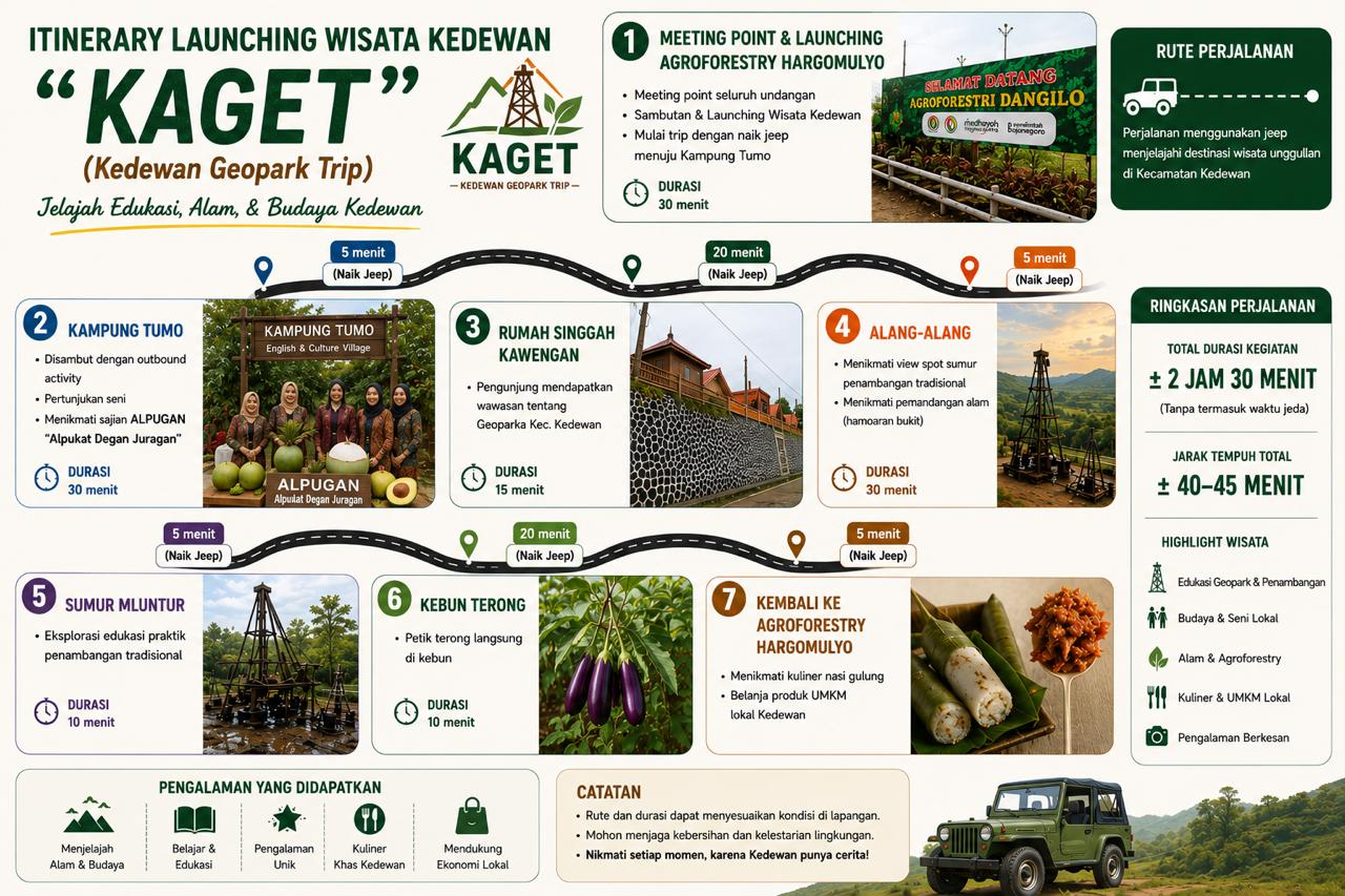Wisata KaGeT Bojonegoro.