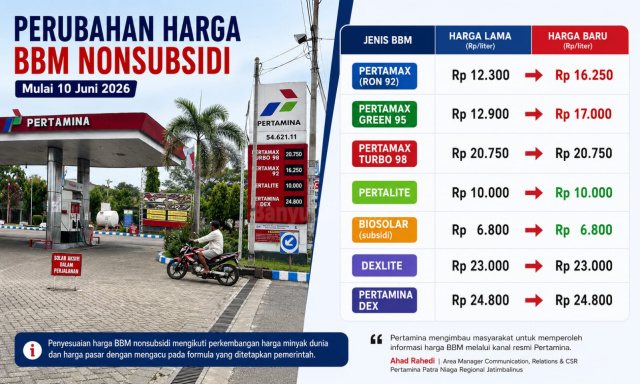 Harga BBM non subsidi Pertamax naik