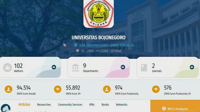 Unigoro