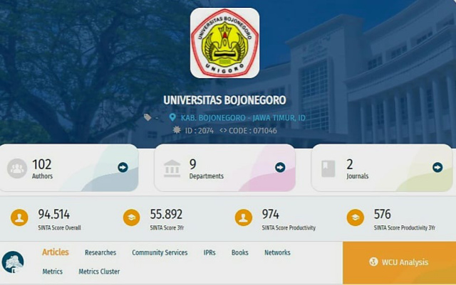Unigoro